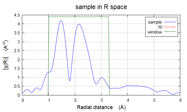 XAS数据处理Cu foil & CuO & Cu2O & sample流程示例（Artemis）