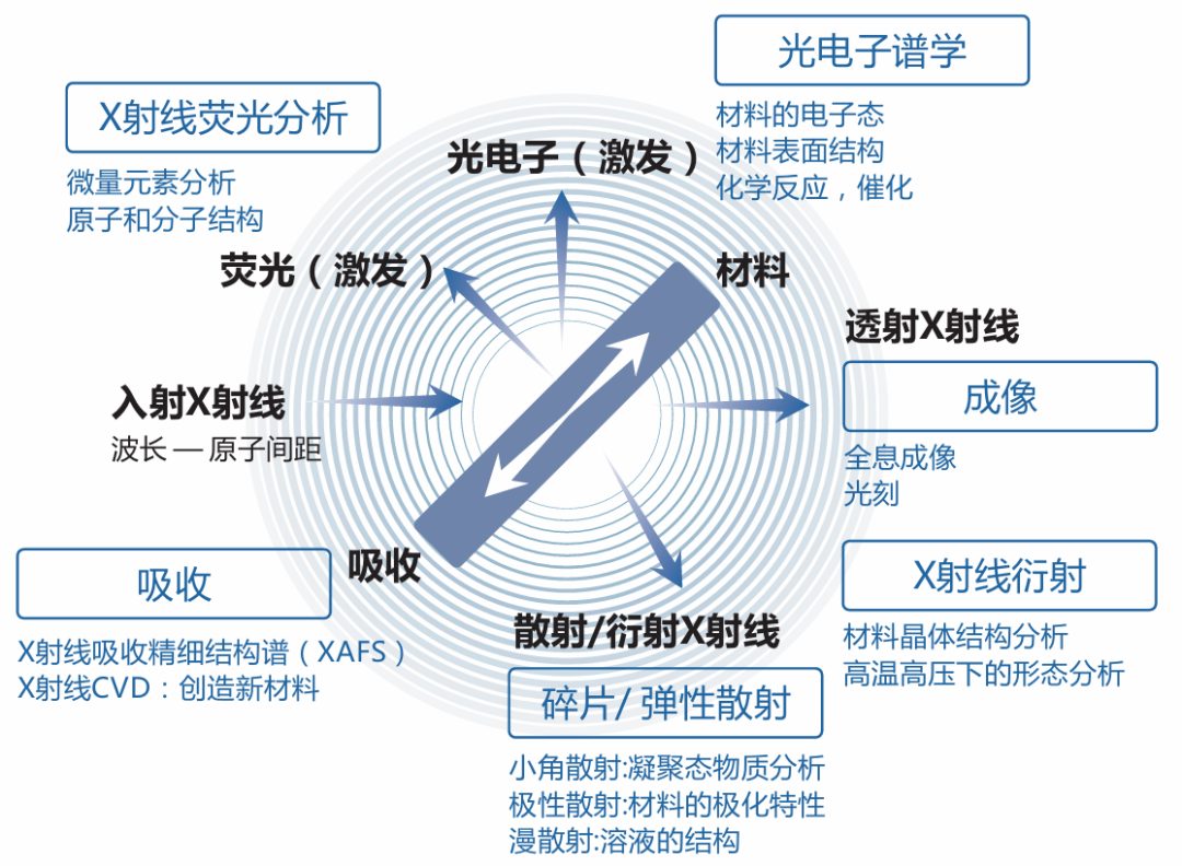 电池研发离不开哪些表征技术？XRD、XPS、同步辐射XAS等如何协同助力性能优化？