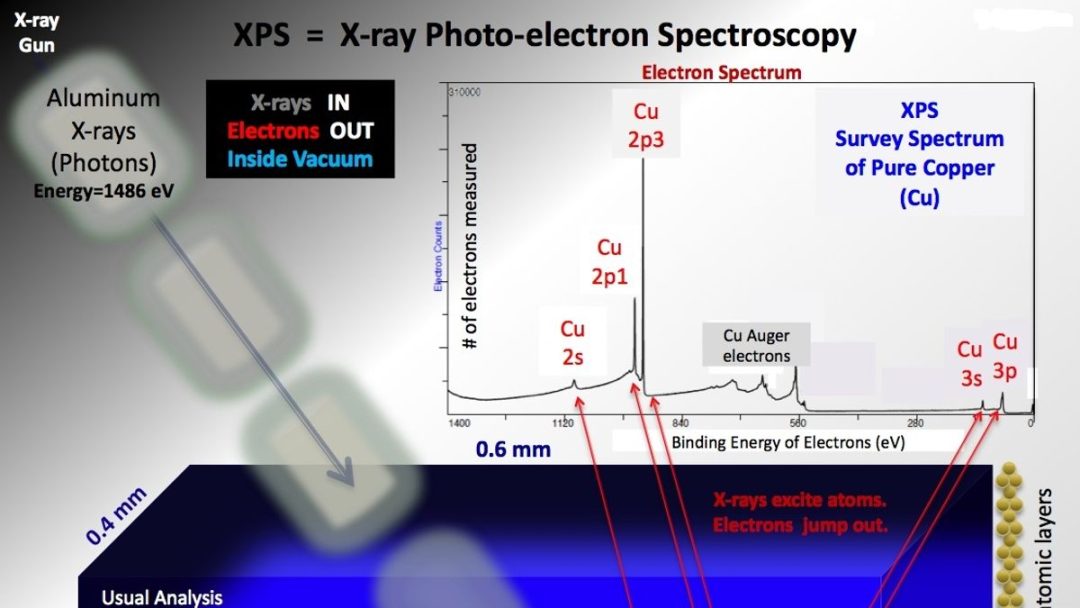 电池研发离不开哪些表征技术？XRD、XPS、同步辐射XAS等如何协同助力性能优化？