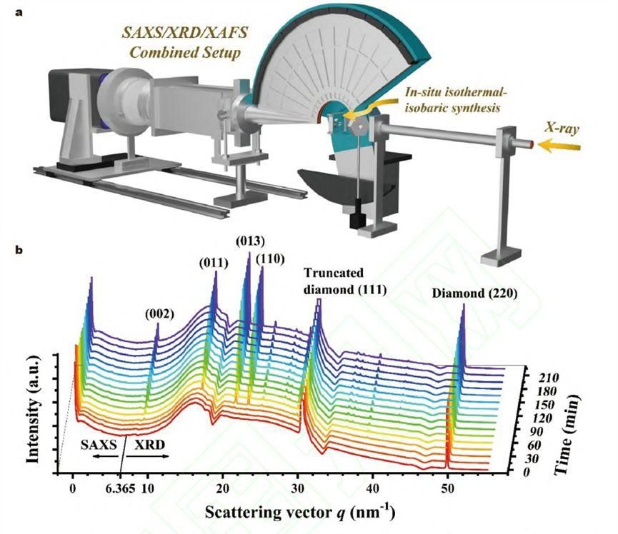 电池研发离不开哪些表征技术？XRD、XPS、同步辐射XAS等如何协同助力性能优化？