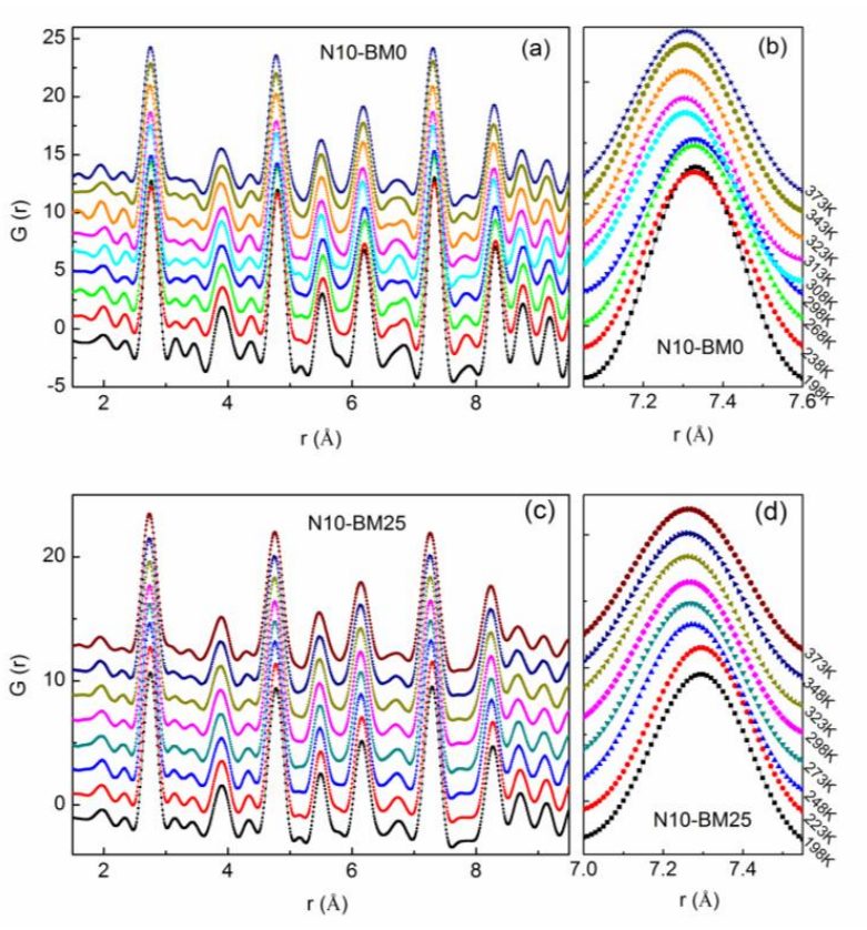 电池研发离不开哪些表征技术？XRD、XPS、同步辐射XAS等如何协同助力性能优化？