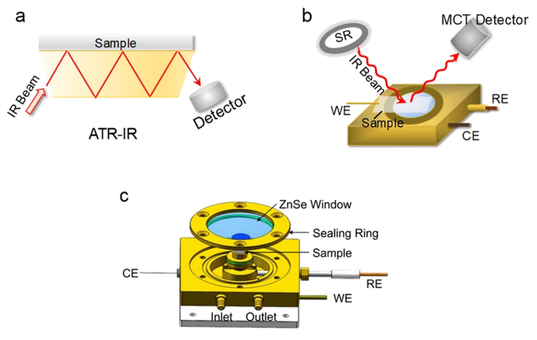 同步辐射红外与传统红外光谱的对比研究：基于上海光源BL01B1线站的光学特性与技术应用