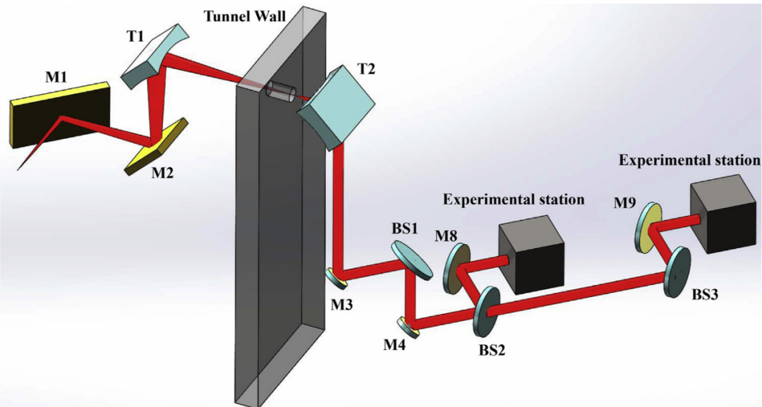 同步辐射红外与传统红外光谱的对比研究：基于上海光源BL01B1线站的光学特性与技术应用
