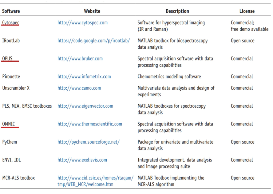 同步辐射红外与传统红外光谱的对比研究：基于上海光源BL01B1线站的光学特性与技术应用