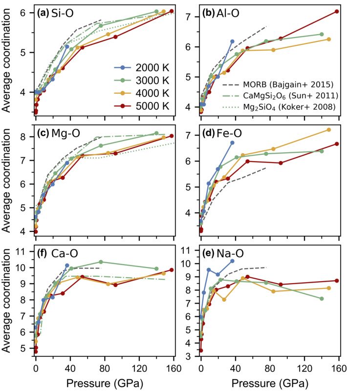 配位数：变大还是变小？关键影响因素全解析