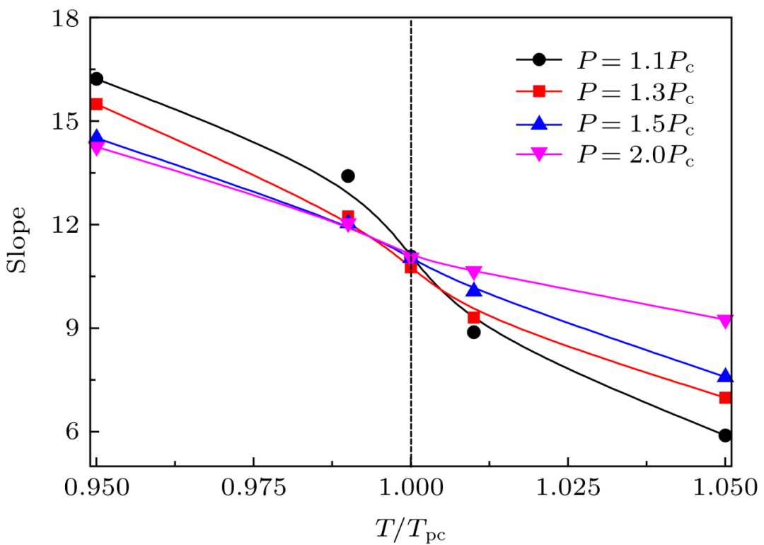 配位数：变大还是变小？关键影响因素全解析