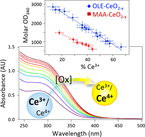 面向化学与材料科学的价态分析：原理、表征技术与数据解析全览