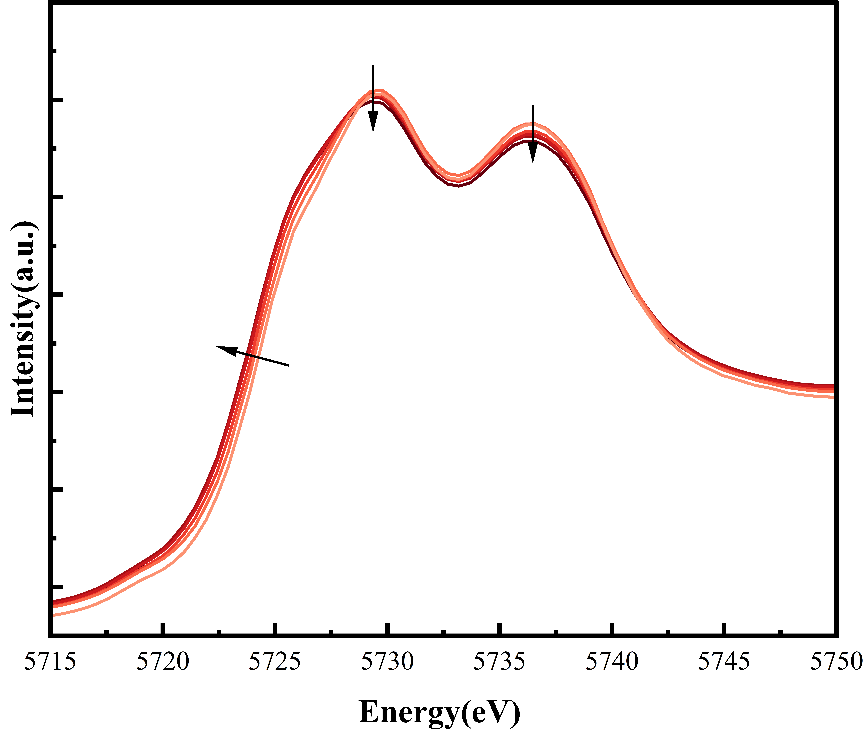 面向化学与材料科学的价态分析：原理、表征技术与数据解析全览