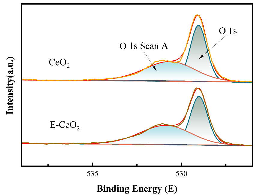 面向化学与材料科学的价态分析：原理、表征技术与数据解析全览