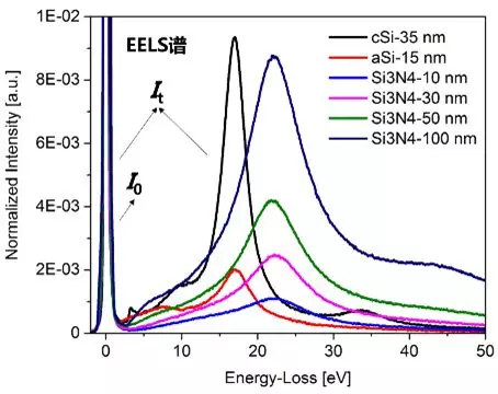 面向化学与材料科学的价态分析：原理、表征技术与数据解析全览