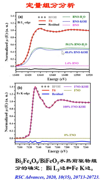 面向化学与材料科学的价态分析：原理、表征技术与数据解析全览