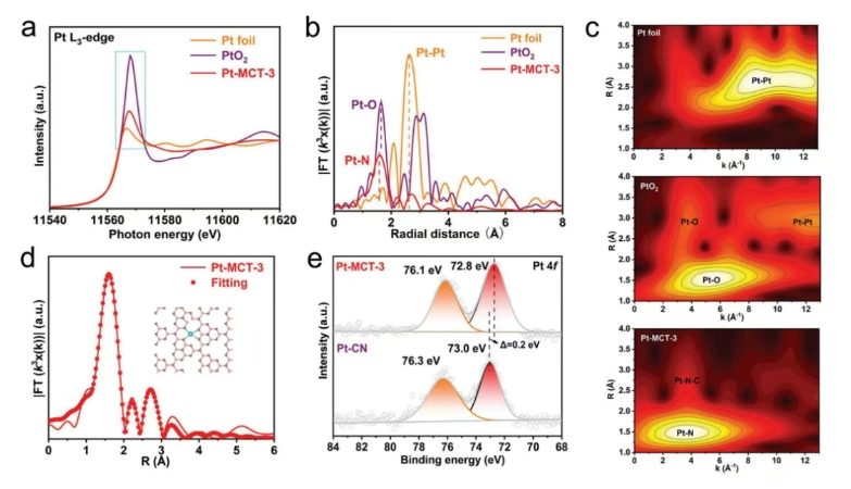 面向化学与材料科学的价态分析：原理、表征技术与数据解析全览