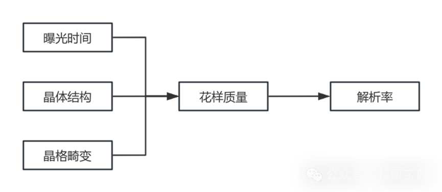 从样品到数据：EBSD测试全流程解析与标定率低的成因探讨