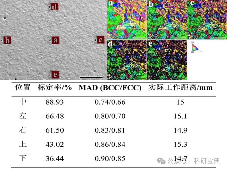 从样品到数据：EBSD测试全流程解析与标定率低的成因探讨