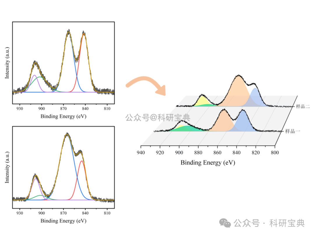 平面太局限？让XPS数据“立”起来——Origin 3D绘图详解