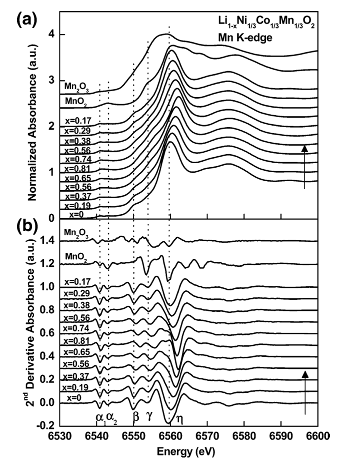 同步辐射XAFS：多维度解析锂（离子/硫/氧）电池材料的电子结构与晶格畸变