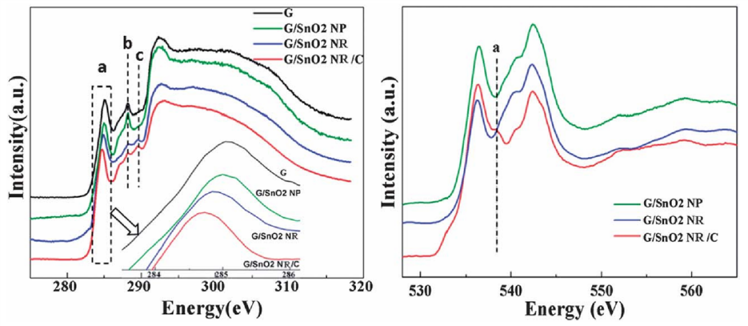 同步辐射XAFS：多维度解析锂（离子/硫/氧）电池材料的电子结构与晶格畸变