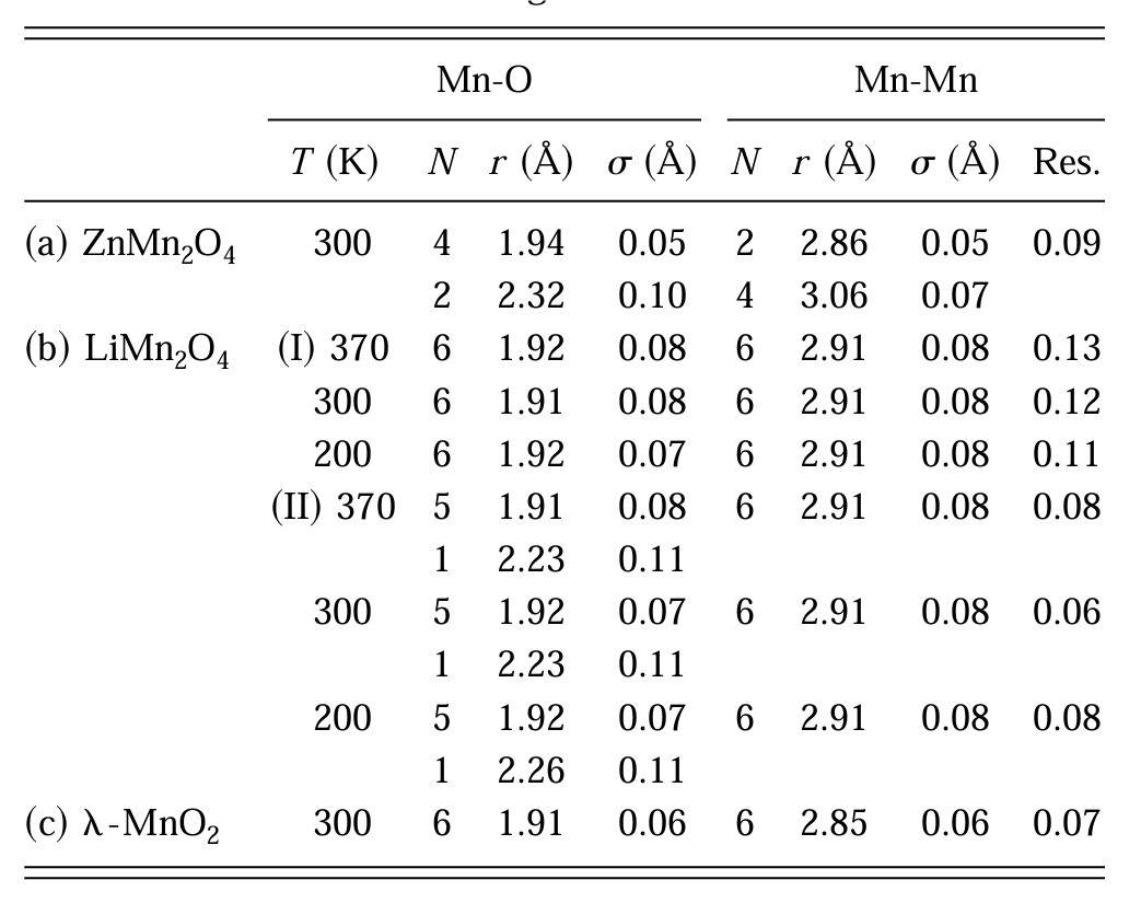 同步辐射XAFS：多维度解析锂（离子/硫/氧）电池材料的电子结构与晶格畸变