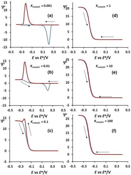 循环伏安法(CV)详解：从原理到氧化/还原峰分析与应用