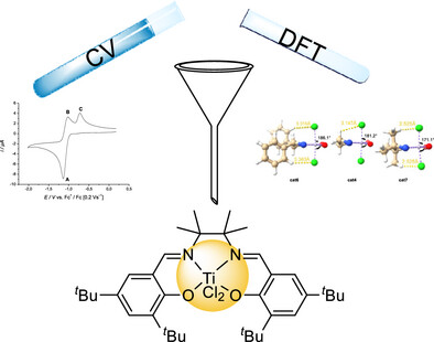 循环伏安法(CV)详解：从原理到氧化/还原峰分析与应用