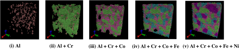 华算科技：多尺度理论计算分子动力学解决方案