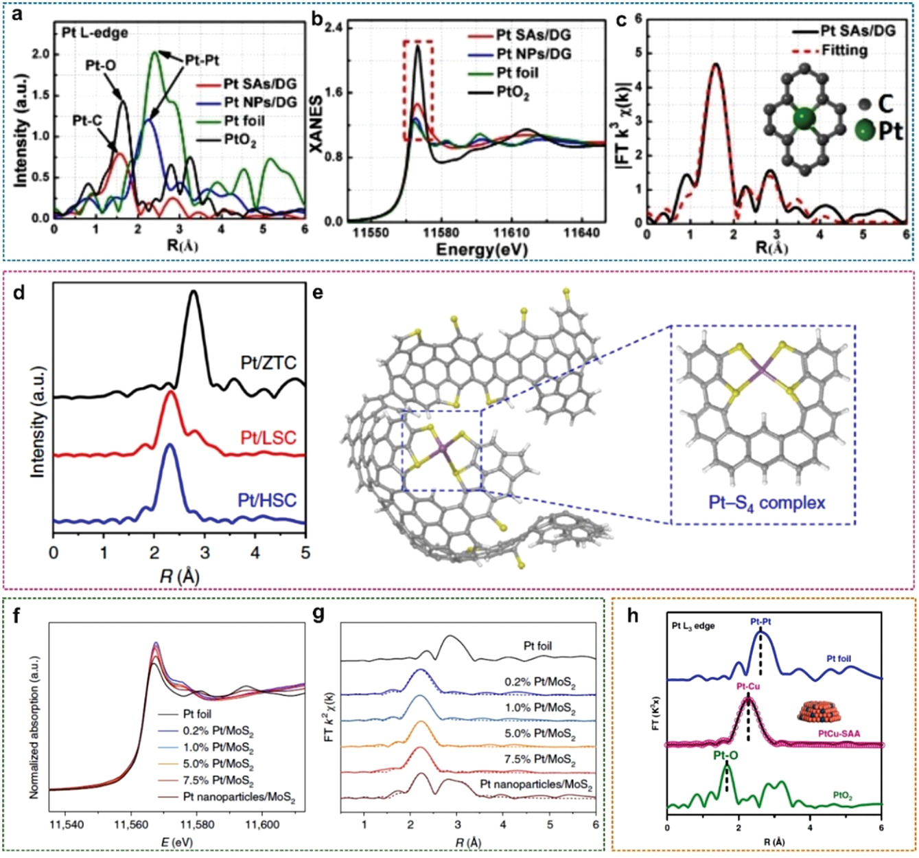 同步辐射 X 射线技术在贵金属单原子催化剂表征中的核心价值