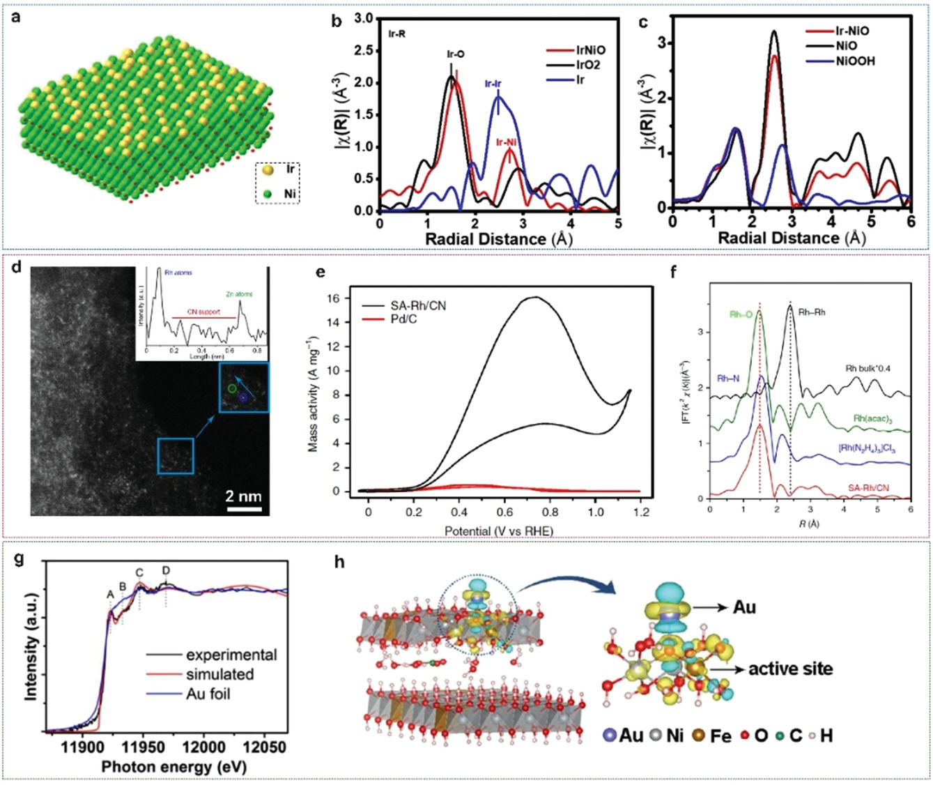 同步辐射 X 射线技术在贵金属单原子催化剂表征中的核心价值