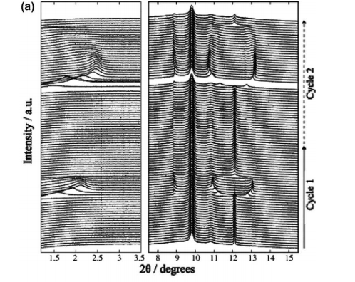 同步辐射技术赋能电化学系统原位表征：核心价值与 XRD/SR-GIXRD 应用实践