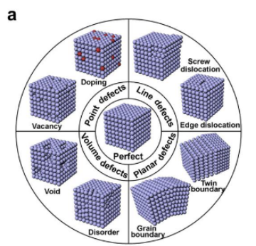什么是缺陷结构演变？催化剂缺陷类型、形成机制、动态过程与表征方法的系统性阐释
