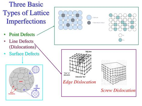 什么是缺陷结构演变？催化剂缺陷类型、形成机制、动态过程与表征方法的系统性阐释