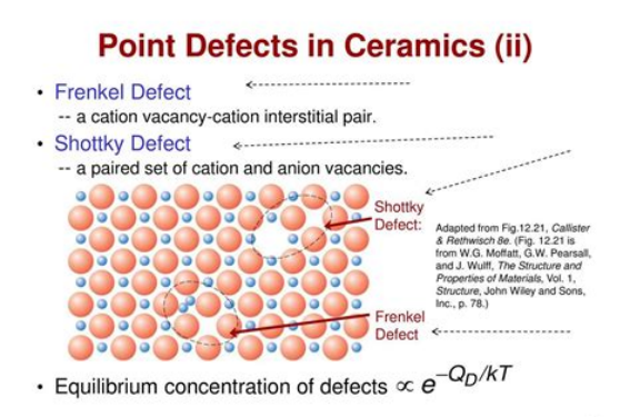 什么是缺陷结构演变？催化剂缺陷类型、形成机制、动态过程与表征方法的系统性阐释