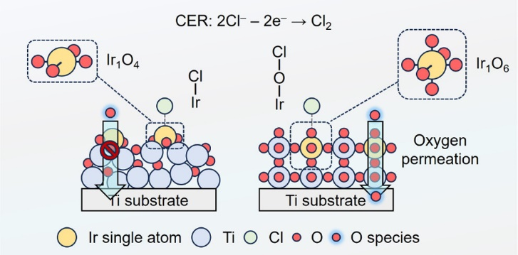 什么是缺陷结构演变？催化剂缺陷类型、形成机制、动态过程与表征方法的系统性阐释