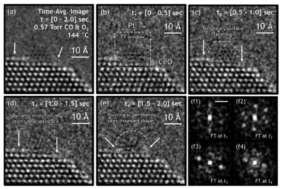 什么是缺陷结构演变？催化剂缺陷类型、形成机制、动态过程与表征方法的系统性阐释