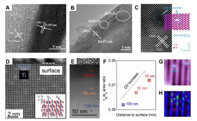 什么是缺陷结构演变？催化剂缺陷类型、形成机制、动态过程与表征方法的系统性阐释