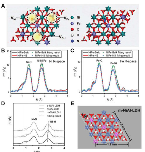 什么是缺陷结构演变？催化剂缺陷类型、形成机制、动态过程与表征方法的系统性阐释