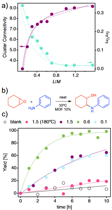 什么是缺陷结构演变？催化剂缺陷类型、形成机制、动态过程与表征方法的系统性阐释