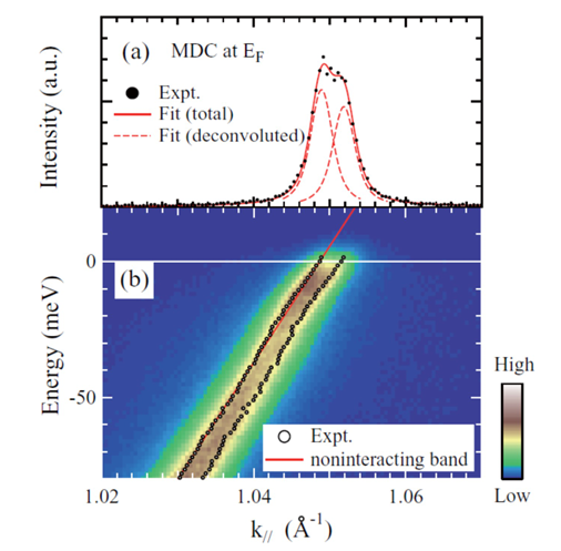 日本同步辐射光源：1990 年代中后期至今的核心技术突破