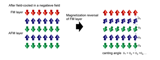 日本同步辐射光源：1990 年代中后期至今的核心技术突破