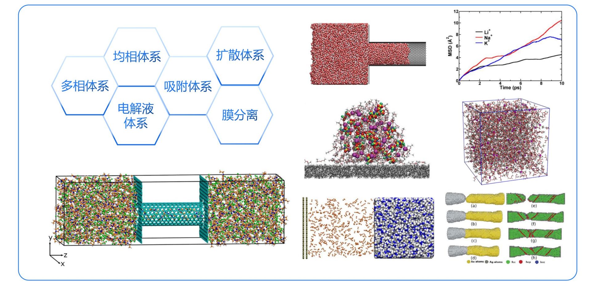 华算科技：多尺度理论计算分子动力学解决方案