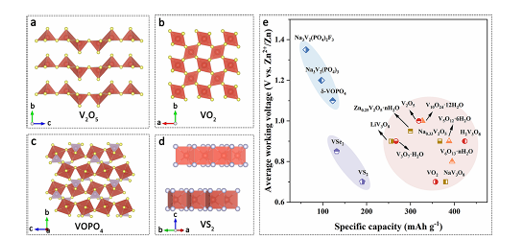 水系锌离子电池正极材料的结构特性与性能挑战