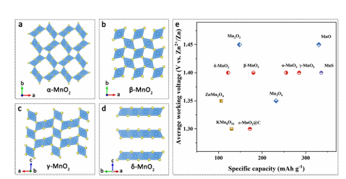 水系锌离子电池正极材料的结构特性与性能挑战