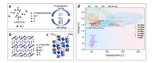 水系锌离子电池正极材料的结构特性与性能挑战