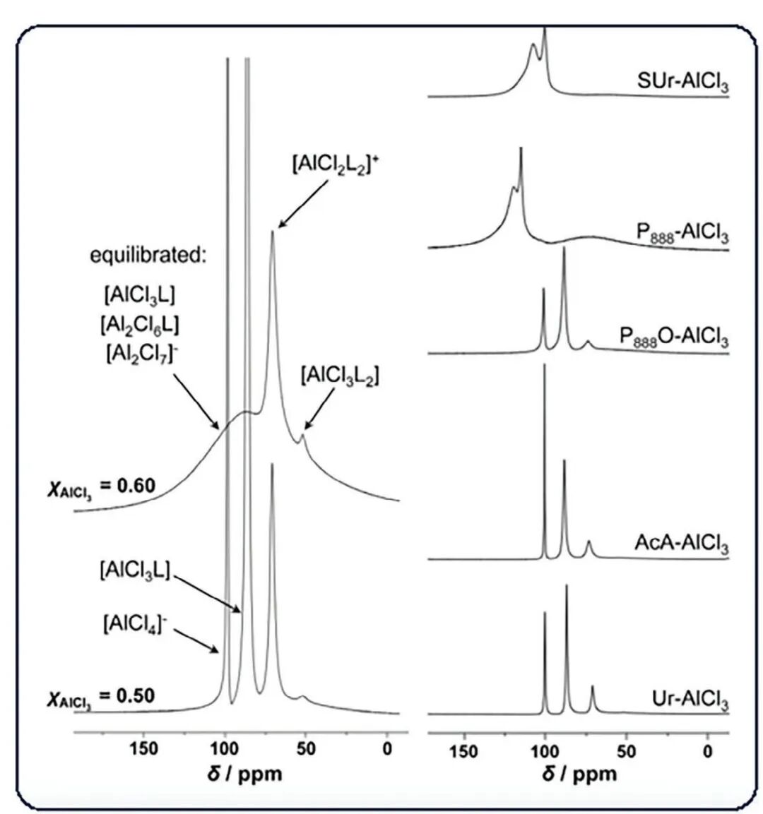 什么是离子液体？定义、分类、特征公式及 DSC/TGA/MD 分析技术合集
