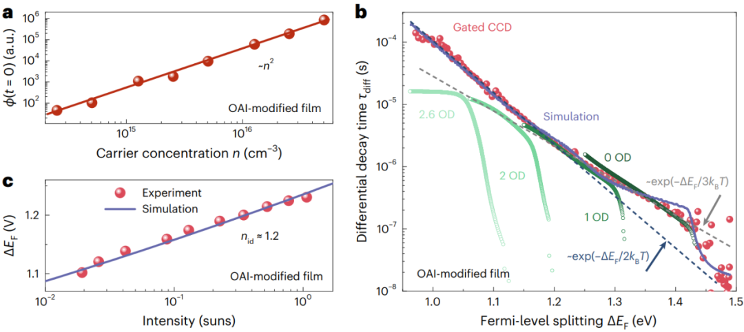 载流子基础理论与应用：类型、关键参数及调控表征方法