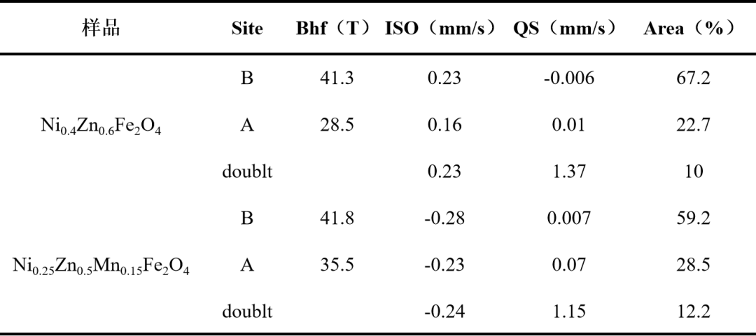 穆斯堡尔谱：揭秘物质微观结构（下）