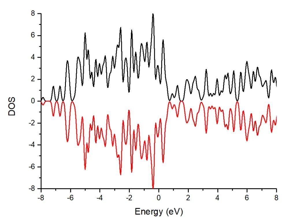 VASP教程 | VASP如何进行态密度计算？