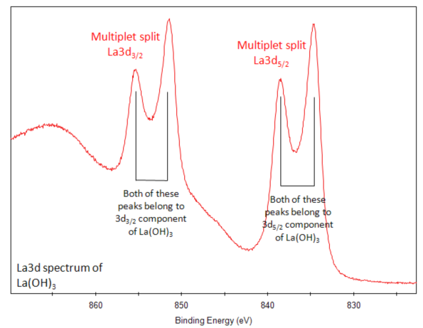 面向材料化学态判断：XPS 价态分析的关键方法与注意事项