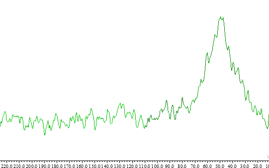 核磁共振波谱 NMR 的知识你了解多少？