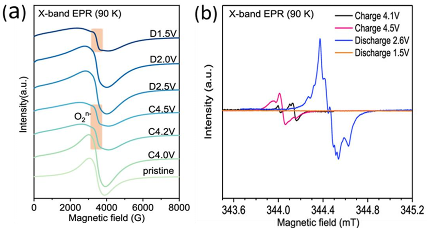 从原理到实操：一文读懂 EPR（电子顺磁共振）的核心逻辑与谱图解读技巧