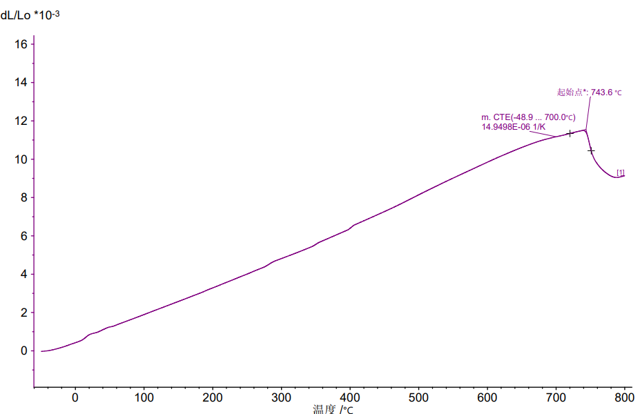 热膨胀系数：一个重要的材料参数